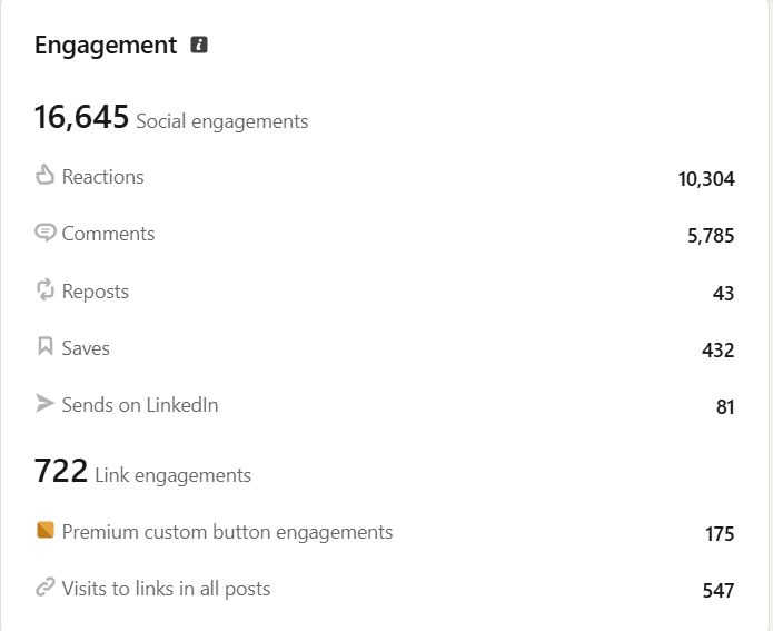 LinkedIn analytics